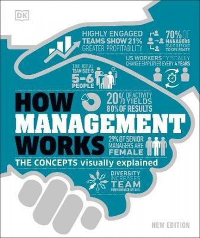 How Management Works - Readers Warehouse
